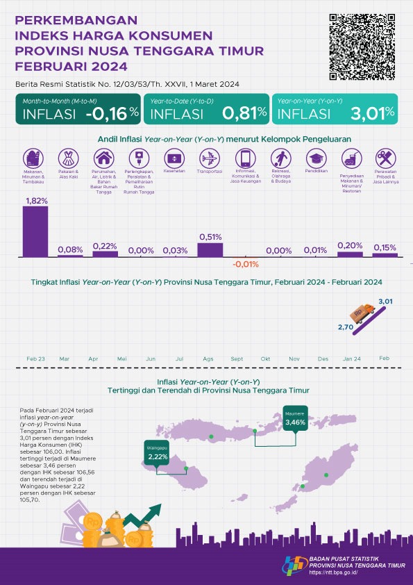 February 2024, Year on Year (yony) inflation in East Nusa Tenggara