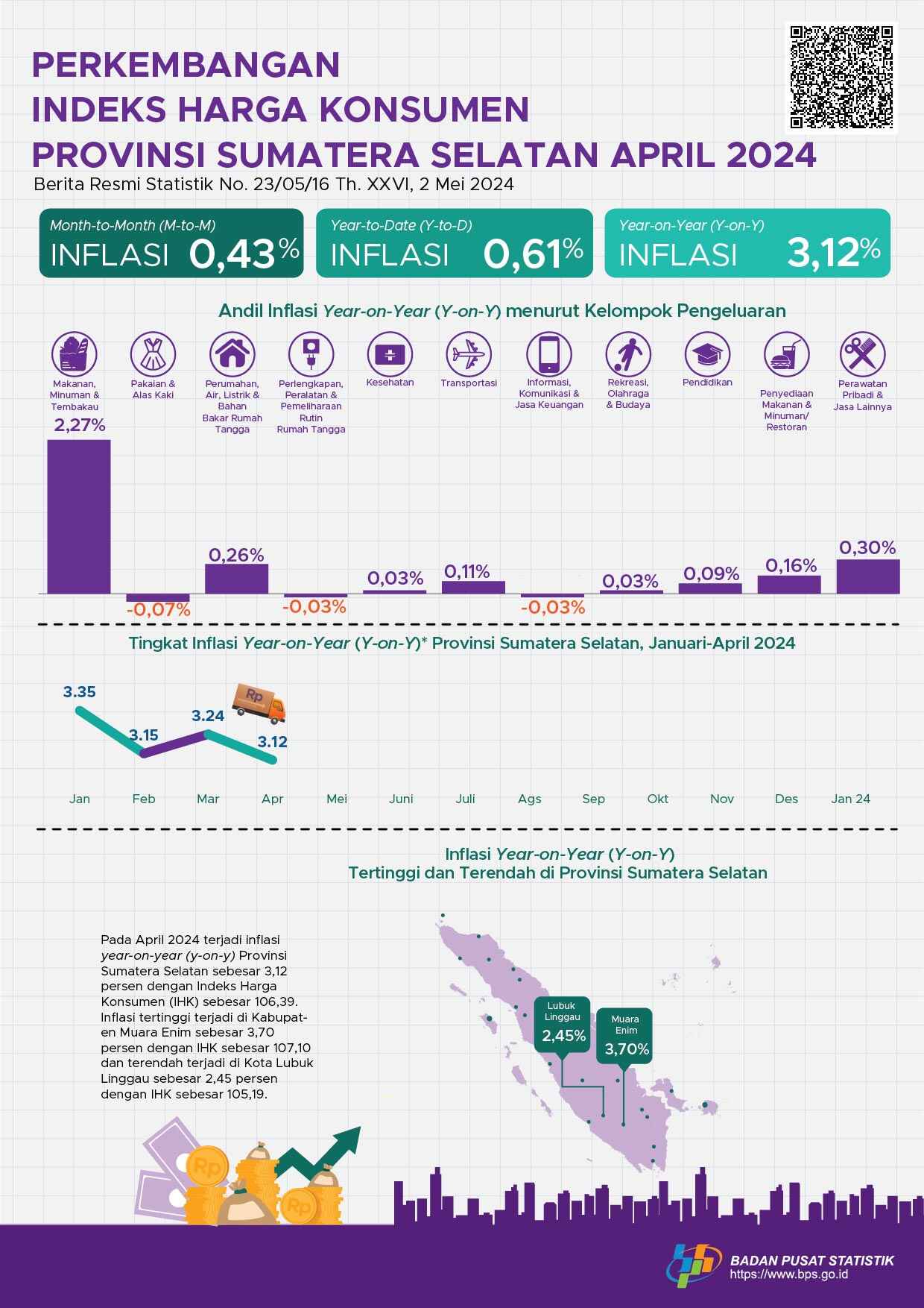 The yearonyear (yony) inflation rate in Sumatera Selatan, April